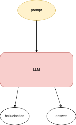 Untitled Diagram.drawio